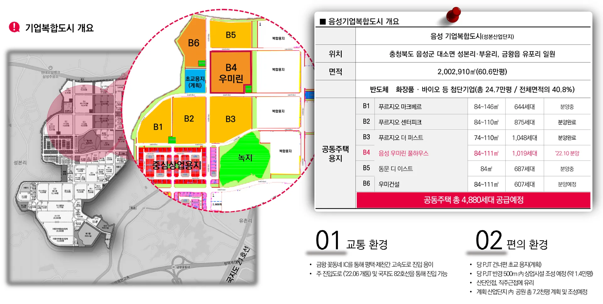 미니신도시급 5천여 세대 음성 기업복합도시 주거타운