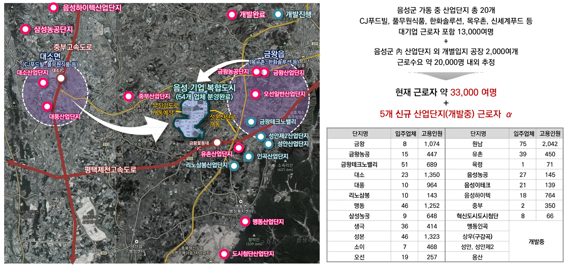 음성 우미린 풀하우스 입지환경 - 음성군 내 대기업 및 중소기업 업체 다수 입주