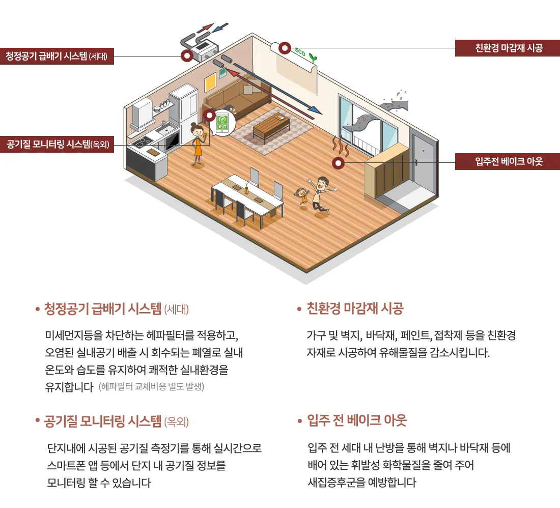 음성 우미린 풀하우스 프리미엄 - 에어클린시스템